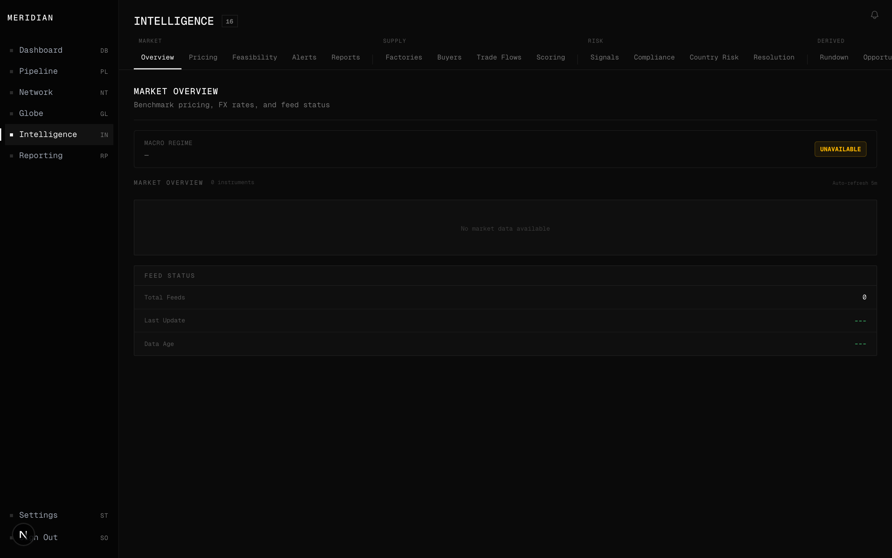Volkon Intelligence Hub showing pricing, supply, risk, and counterparty tabs