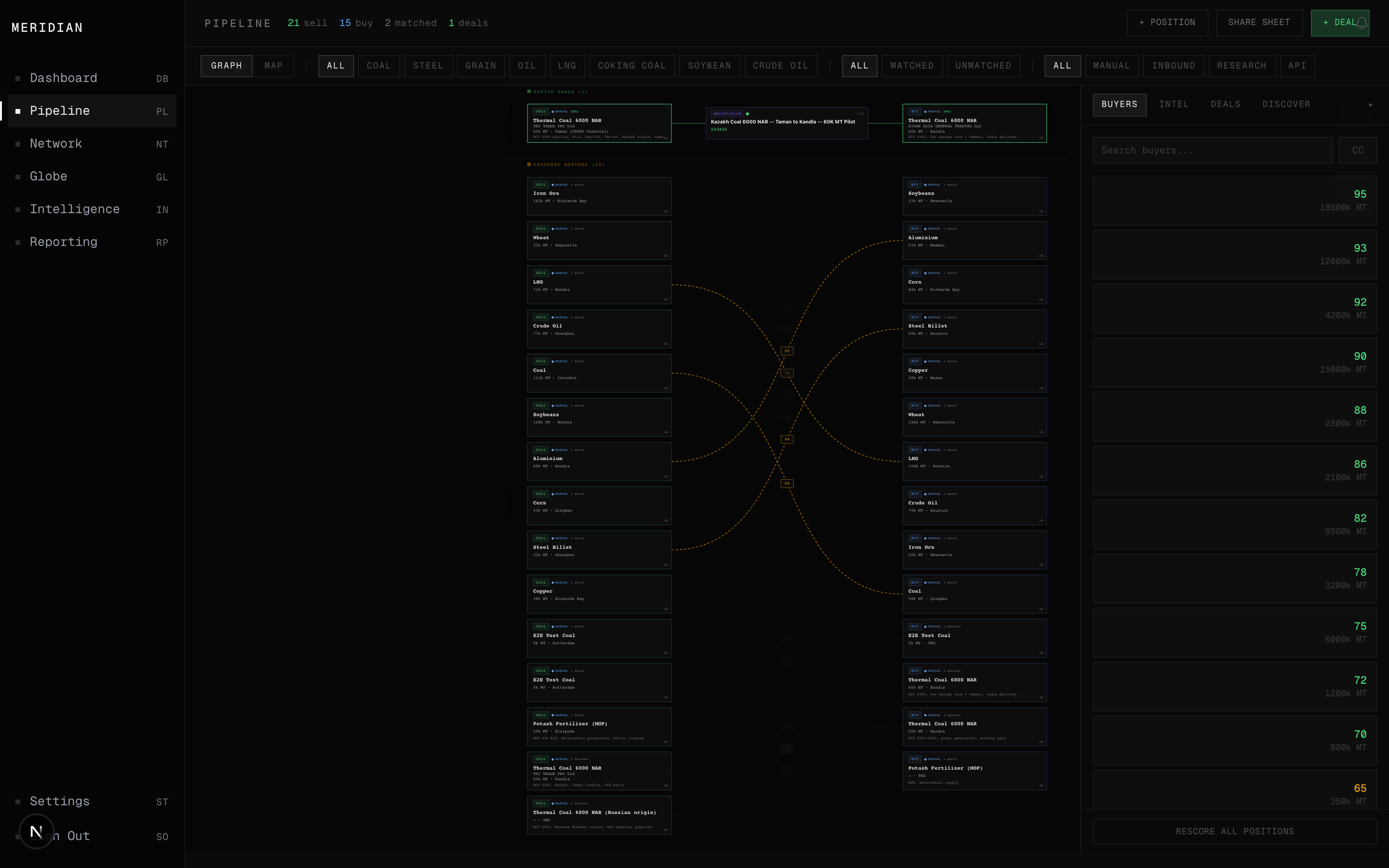 Volkon pipeline graph view showing active and prospective deals with match scoring
